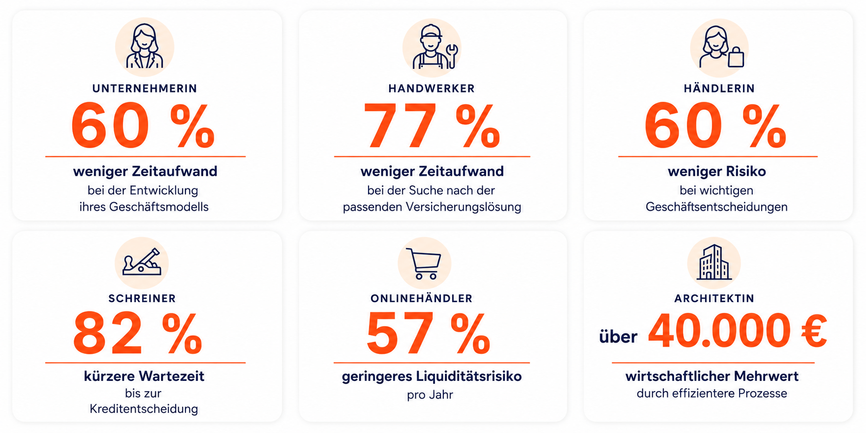 Ihre Leidenschaft braucht nur eins: den Erfolg. Holen Sie sich den roten Faden in Ihre Geschäftsprozesse.