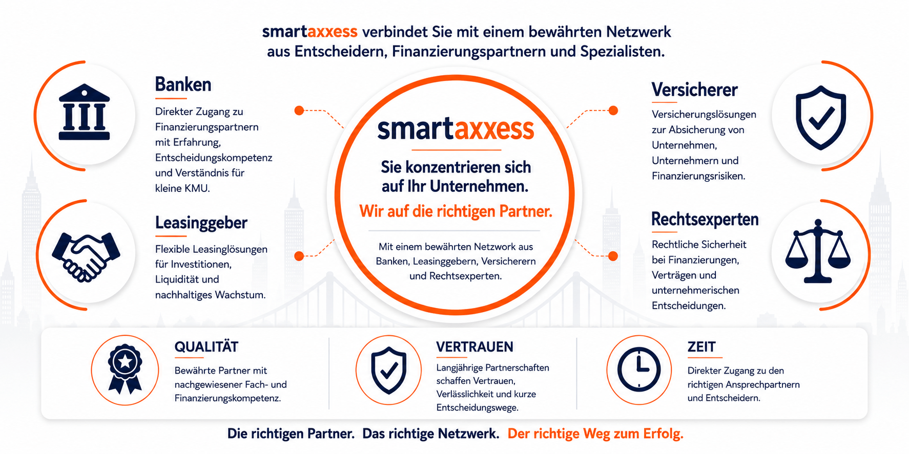 smartaxxess Partner, Grafik Partner smartaxxess